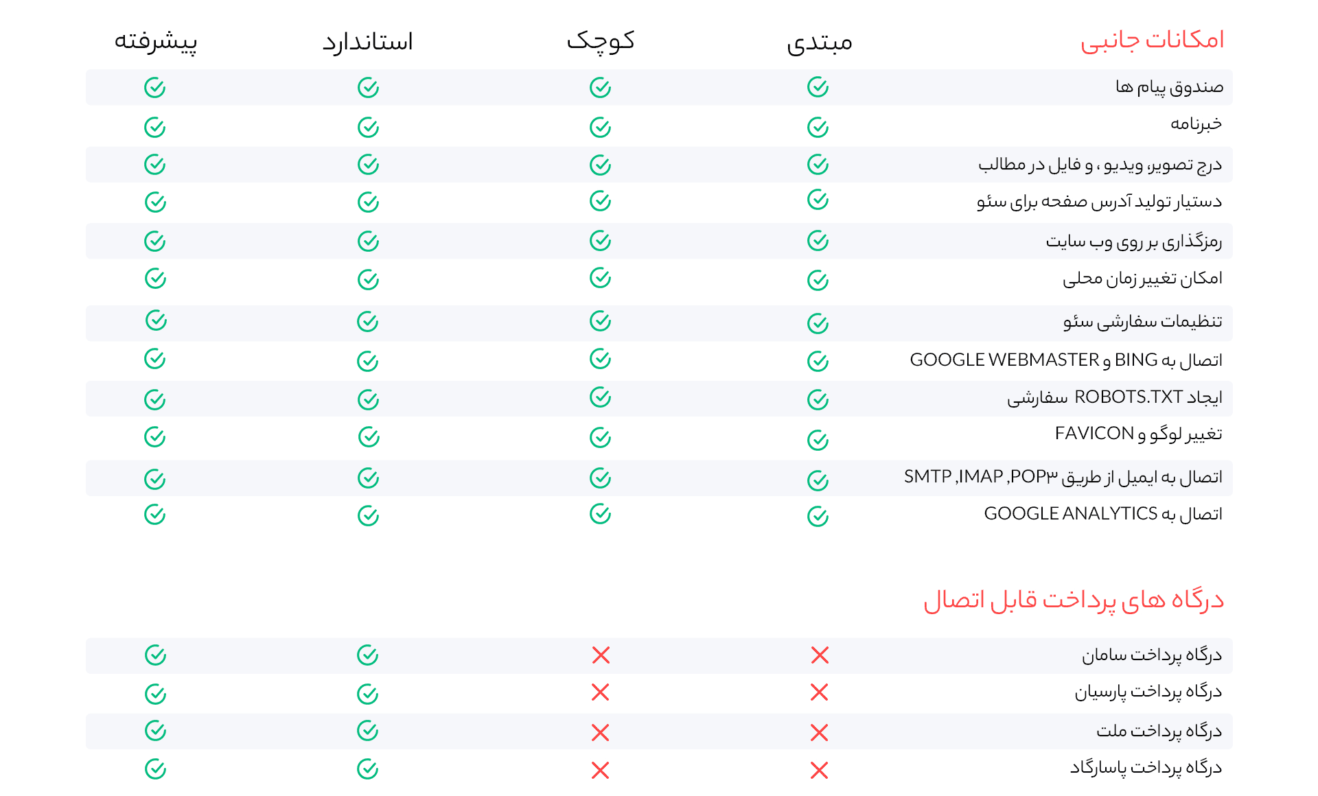 قیمت طراحی سایت در تهران